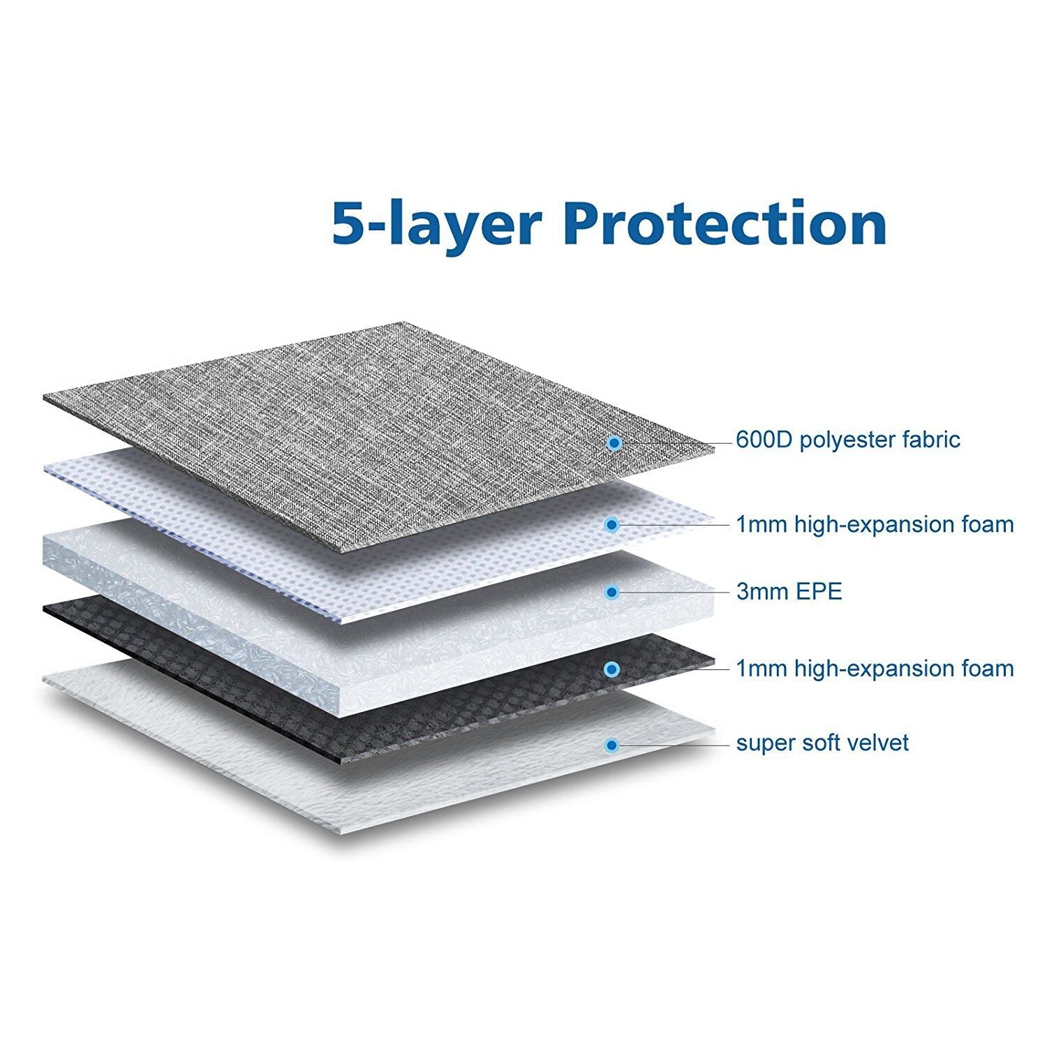 Shockproof Sleeve Case for iPad 2018 Case for iPad Mini 4 3 2 / Air 2 Air 1 /Pro 10.5 Cover Felt Liner Bag